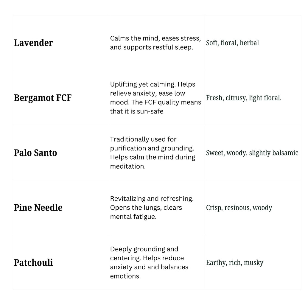 Winter Peace Aromatherapy Room Fragrance