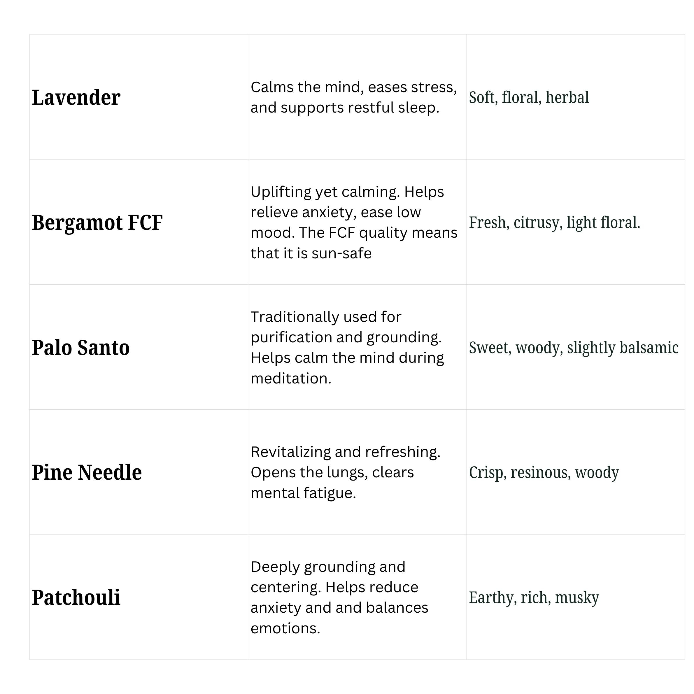 Winter Peace Aromatherapy Room Fragrance